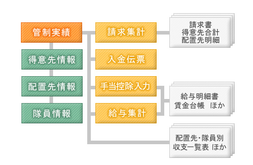 データの関連・連動図